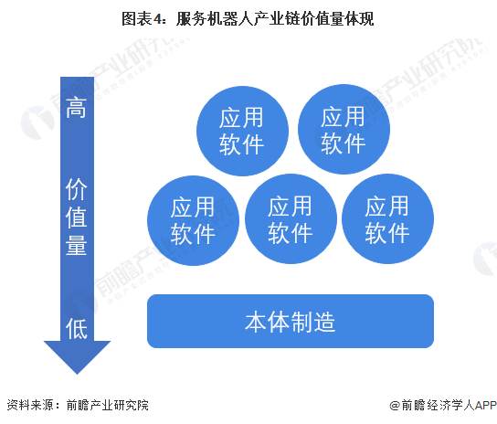 预见2023：一文深度了解2023年中国服务机器人行业市场规模、竞争格局及发展前景