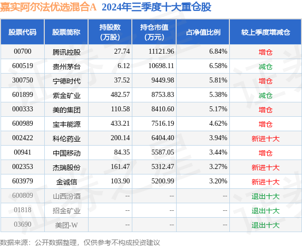 11月15日基金净值：嘉实阿尔法优选混合A最新净值04858