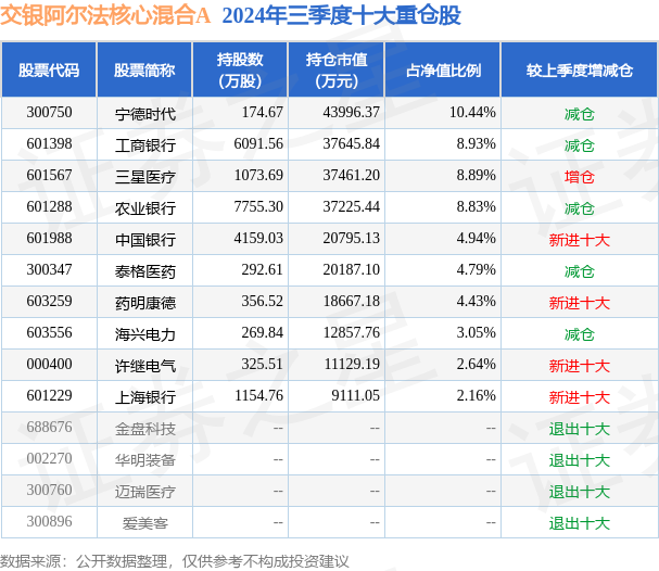 11月15日基金净值：交银阿尔法核心混合A最新净值27767跌148%